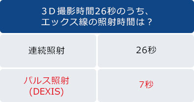 パルス発信で照射時間を劇的に短く