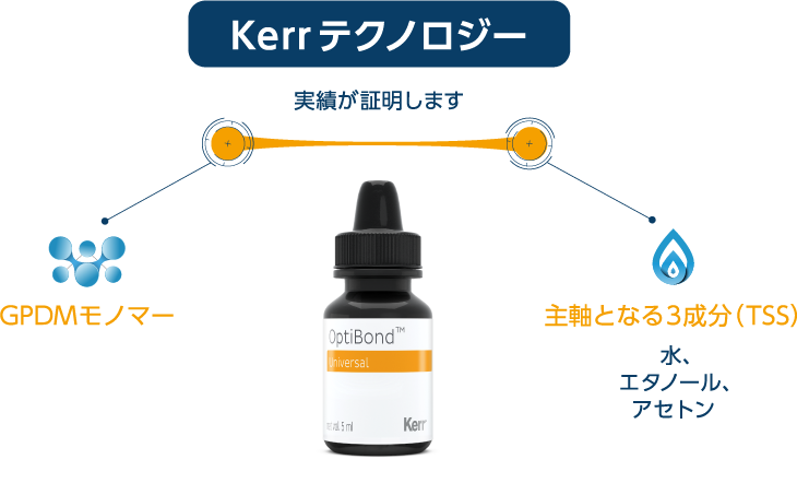 接着力を支える２つの優れた技術