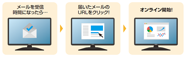 メールを受信。時間になったら、届いたメールのURLをクリック！オンライン開始！