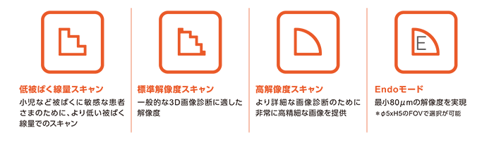 症例に応じた最適な３D撮影条件の選択